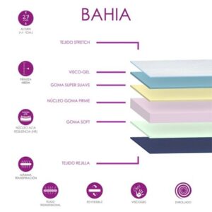 COLCHÓN BAHÍA FIRMEZA MEDIA REVERSIBLE ALTURA ±27 CMS